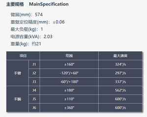 หุ่นยนต์อุตสาหกรรมแบบมีข้อต่อ ROBIVATE 6 แกน ฐานโลหะ มอเตอร์ เกียร์บ็อกซ์ แบริ่ง IP65 - Product Image 2