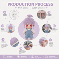 Fabrication sur mesure de figurines en peluche de haute qualité, jouets en peluche personnalisés, poupées en peluche personnalisées