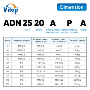 <span class=keywords><strong>Adn</strong></span> 32-S-B ชุดใหม่ ISO21287ขนาดกะทัดรัดมาตรฐาน SMC นิวเมติกชิ้นส่วนนิวเมติกที่ทำหน้าที่คู่กระบอกนิวเมติก - Product Image 6
