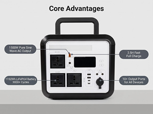 Estación de Energía Portátil de 1500W y 1152Wh con Batería LiFePO4, Salida de CA de Onda Sinusoidal Pura, Generador Solar para Camping y Emergencias - Product Image 4