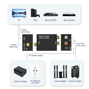 <span class=keywords><strong>Convertidor</strong></span> <span class=keywords><strong>de</strong></span> Audio Digital <span class=keywords><strong>a</strong></span> Analógico con Cable <span class=keywords><strong>de</strong></span> Alimentación USB y Cable <span class=keywords><strong>de</strong></span> <span class=keywords><strong>Fibra</strong></span> <span class=keywords><strong>Óptica</strong></span> Incluidos, <span class=keywords><strong>Convertidor</strong></span> <span class=keywords><strong>de</strong></span> Audio y Video <span class=keywords><strong>Coaxial</strong></span>, Divisor <span class=keywords><strong>de</strong></span> Audio - Product Image 3