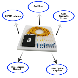1u 19 אינץ מתלה הר <span class=keywords><strong>8ch</strong></span> <span class=keywords><strong>cwdm</strong></span> 16 ערוצי מיני סיבים dm/<span class=keywords><strong>mux</strong></span>/<span class=keywords><strong>demux</strong></span> - Product Image 4