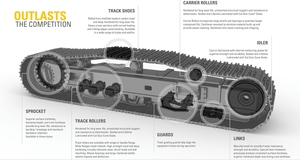 แผ่นแทรครองเท้าแทร็กรถขุดแผ่นรองดินสำหรับ catัตซึ - Product Image 2
