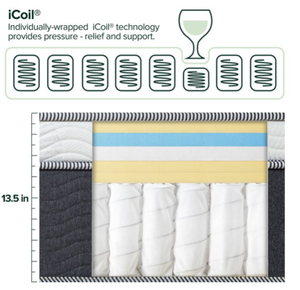 Высококачественный заводской Гибридный матрас с пружиной California <span class=keywords><strong>King</strong></span>, матрас с эффектом памяти, домашняя кровать, мебель, медицинская кровать - Product Image 3