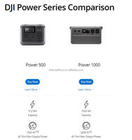 Alimentation haute puissance extérieure, générateur de station d'alimentation extérieure, deux ports USB-C de 140W, charge super rapide pour DJI Power 1000