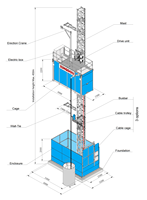 Ascenseur de chantier pour la construction en hauteur, protection de sécurité, élévateur de chantier pour personnes et matériaux
