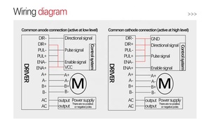 18 ~ 80VAC 24 ~ 110VDC 2.4A-7.2A DM860H Controlador de motor paso a paso digital Nema 34 de bucle abierto - Product Image 4