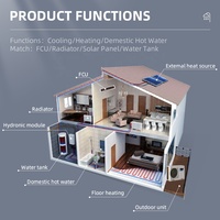 Gree Versati III R32 Monoblock Evi Pompe à chaleur DC Inverter Chauffage pour maison Insatllation facile Italie Pompa di Calore Aria Acqua