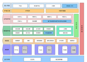 Conception d'architecture <span class=keywords><strong>de</strong></span> <span class=keywords><strong>base</strong></span> <span class=keywords><strong>de</strong></span> <span class=keywords><strong>données</strong></span> distribuée - Product Image 5
