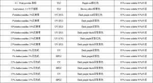Nhà cung cấp hàng đầu anthocyanin Lingonberry chiết xuất từ quả Lingonberry chiết xuất 5% 25% 35% anthocyanins - Product Image 4