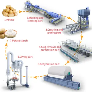 Toàn bộ máy sản xuất tinh bột khoai tây khai thác cao Nhà Máy chế biến tinh bột khoai tây dây chuyền sản xuất