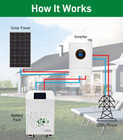 Batería Móvil LiFePO4 AL-MB512628 51.2V 628Ah 32kWh, 8000 Ciclos, BMS Inteligente, Pantalla Táctil, RS485, CAN, Ruedas, para Almacenamiento Solar Doméstico