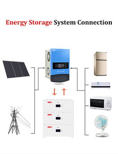 Solar Energy System 10kwh 20kwh Powerwall Home Storage Lithium <b>Battery</b> <b>48v</b> 200ah for Off Grid Hybrid - Product Image 6
