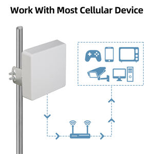 Booster sans fil Antenne de communication extérieure longue portée 50km Antenne panneau 1700-2700 MHz Antenne directionnelle Lora LTE 15dBi - Product Image 5