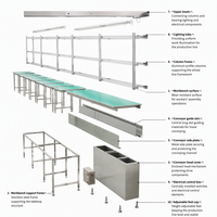 Banc de travail sur mesure pour convoyeur, ligne d'assemblage, table de production en acier inoxydable avec étagère supérieure éclairée pour usine