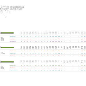 Dooya dm45rd50/12 Động Cơ Hình Ống Với Ánh Sáng Sử Dụng Vườn Roof Top Lều Kim Loại Tự Động Kim Loại Mái Hiên Pergola - Product Image 6