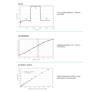 Sensor de Oxígeno Alphasense LFO2-AL 0-95% con Certificación RoHS para Uso Industrial - Product Image 3