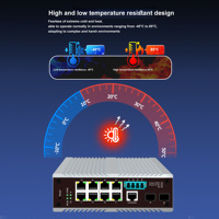 Switch Industri Gigabit 8-port RJ45 dengan Manajemen Jaringan, 2 SFP, Bypass Optik, Pemasangan DIN Rail, Fungsi SNMP