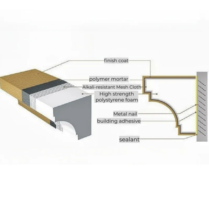 Dekorasi dinding eksterior garis busa tahan api garis eps panel sandwich untuk dinding dan atap