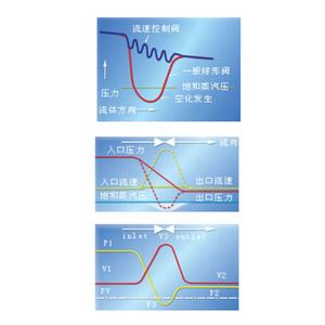 Vannes de régulation KOSO série VeCTor, vannes à boisseau sphérique haute température et haute pression, modèle 500M/D/J - Product Image 4