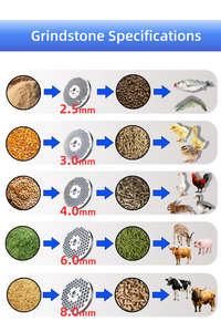 Animal <strong>Feed</strong> <strong>Pellet</strong> Machine <strong>Chicken</strong>, Poultry, Fish <strong>Feed</strong> Pelletizer <strong>Pellet</strong> Mill for <strong>Feed</strong> Processing - Product Image 3