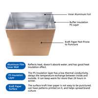 Boîtes en papier isolées personnalisées pour aliments congelés - Emballage de poisson, de fruits de mer, de viande, de galettes de crevettes, de pizzas, de poulet, de fruits