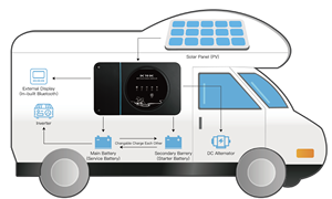 Régulateur de charge intelligent <span class=keywords><strong>MPPT</strong></span> Helios 30A <span class=keywords><strong>12V</strong></span> 24V Buck-Boost double batterie pour camping-car - Product Image 2