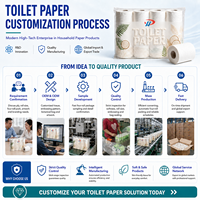 Papier toilette de qualité supérieure pour salles de bain, paquet en vrac pour toilettes de centres commerciaux, recharge pour installations, petit rouleau de papier toilette