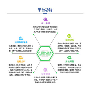 Acrel Energy Consumption Cloud Platform AcrelCloud-5000 Remote Meter Reading And Monitoring System For Water Electricity Gas - Product Image 2