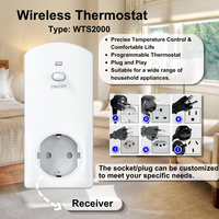 Termostato Electrónico de Piso Big Blacklight, Nueva Versión Actualizada, Fácil de Controlar, para Calefacción y Refrigeración del Hogar