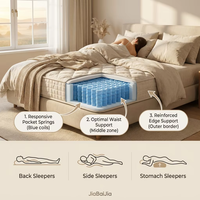 Matelas à ressorts ensachés en mousse à mémoire de forme, zéro pression, compressé sous vide, emballé en rouleau, taille Queen