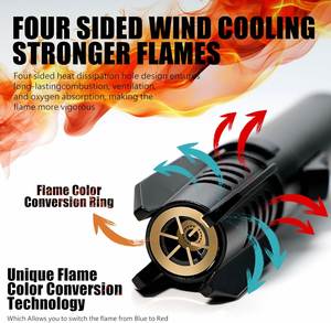 Wholesale Eco-Friendly Rechargeable Metal Torch <b>Lighter</b> Butane Gas Windproof Blue Flame BBQ & Cigarette Gift Box for Giveaways - Product Image 2