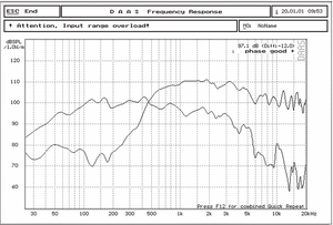 Haut-parleur coaxial prêt à être expédié W15-9 Haut-parleur coaxial de 15 pouces avec 800W Impédance de 8 ohms pour une gamme complète et une utilisation en voiture - Product Image 4