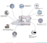 Nouvelle machine à broder plate à aiguille unique, informatisée, automatique et haute vitesse JANOME avec moteur et pompe pour usage domestique et vente au détail