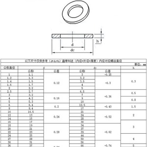 Rondelles plates Hao Jin M3-M36 en acier au carbone, zinguées bleu-blanc, norme GB97, grade A, pour fixation par vis - Product Image 3