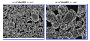 Gute Fahrrad leistung Poly kristallines NMC/NCM532-Kathoden-LiNiCoMnO2-Pulver für EV-Batterien - Product Image 5