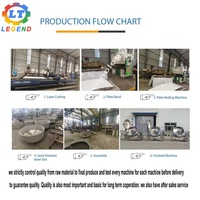 Kupferummantelter Mischkessel mit Kippfunktion und Rührwerk, Industrielle Tierfett-Renderingmaschine für die Herstellung von Süßigkeiten, Marmelade und Sirup