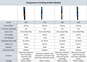 <span class=keywords><strong>Chiodatrice</strong></span> per pareti di cemento regolabile 8.5mm integrata chiodi per unghie <span class=keywords><strong>chiodatrice</strong></span> per soffitto con strumento di fissaggio asta di prolunga - Product Image 2