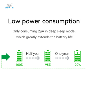 Ebyte E32-400M20S ป้องกันการรบกวนขนาดเล็กมาก410/493MHz SMD 5km 20dBm Lora โมดูลการกระจายคลื่นความถี่ไร้สาย - Product Image 4