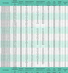 Qzy tụ điện CE ul 5kvar 10kvar 15kvar 20kvar <span class=keywords><strong>30kvar</strong></span> 33kvar 230VAC 400vac 415Vac 440vac 480Vac 525vac 600VAC 690vac ba pha - Product Image 4