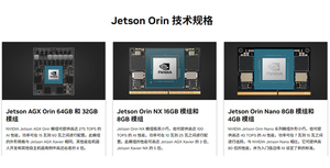 100% ban đầu mới NVIDIA jetson agx Orin mô-đun 32GB 900-13701-0040-000 ban phát triển cho Bộ dụng cụ - Product Image 6