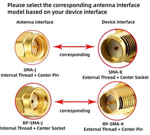 Antena de Goma Personalizada de 2.4GHz WiFi / GSM / 433MHz / 315MHz para Routers Pequeños Plegables (2400-2500MHz) - Product Image 6