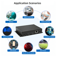 Codificador de Video ORIVISION H.265 HDMI a IP 4K con Pantalla OLED, Baja Latencia, SRT, RTMP, IPTV, Hardware Profesional para Transmisión en Vivo