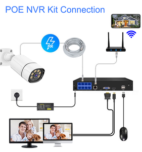 Ai <span class=keywords><strong>IP</strong></span> <span class=keywords><strong>Camera</strong></span> 8 kênh 8CH POE NVR Kit <span class=keywords><strong>5MP</strong></span> CCTV Hệ thống <span class=keywords><strong>camera</strong></span> an ninh mặt nhận dạng khuôn mặt với danh sách đen trắng - Product Image 6