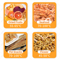 Commerciële roterende 23-bakjes roestvrijstalen bananen-snijder, fruitdroger, zeevruchten- en beef jerky-voedseldroger