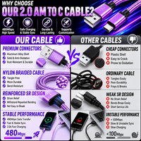 Câble USB 2.0 Type C personnalisé LUNG KAY OEM ODM, tressé en nylon, 480 Mbps, charge rapide, USB A vers C, certifié CE FCC RoHS