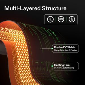 Alfombrilla Calefactora para Plantas con Enchufe Estadounidense de 110 V, Impermeable IP67, Certificación CE FCC, Alfombrilla de Calor por Infrarrojos Lejanos para Plántulas, Venta Directa de Fábrica - Product Image 2