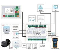 Nuevo Sistema de Control Láser CO2 Ruida Rdc6445G 6445S 6442s 6442g Dsp con Panel de Control de Enrutador CNC