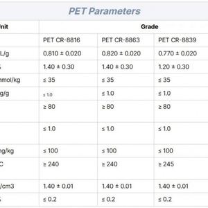 Precio por Tonelada de Materia Prima PET: Gránulos de Resina PET Grado Botella, Resina Plástica de Alta Demanda - Product Image 2