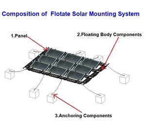 Système d'énergie solaire de 50 KW, système solaire flottant sur l'eau - Product Image 4